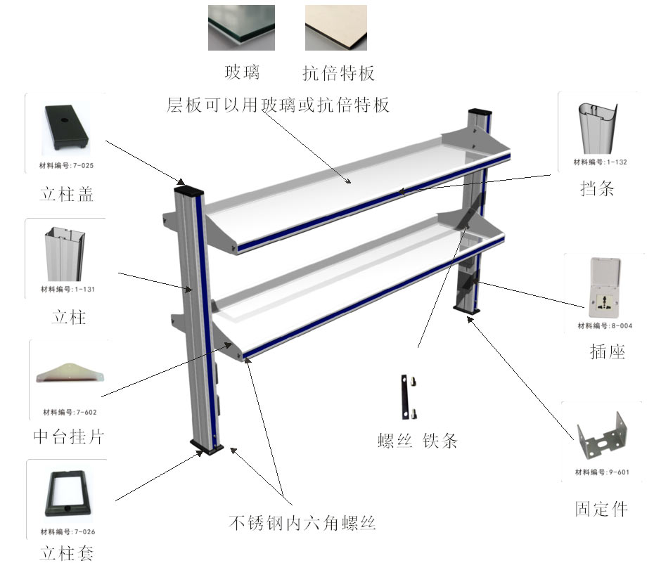 產(chǎn)品結構